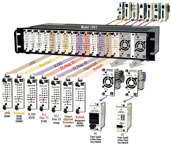 1001 modules