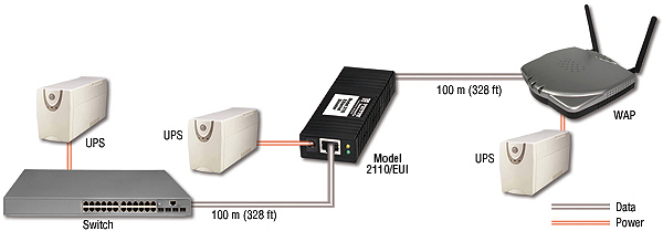 Model 2110/E: Ethernet Extension