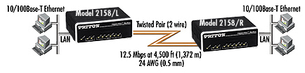 Ethernet