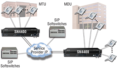 SmartNode