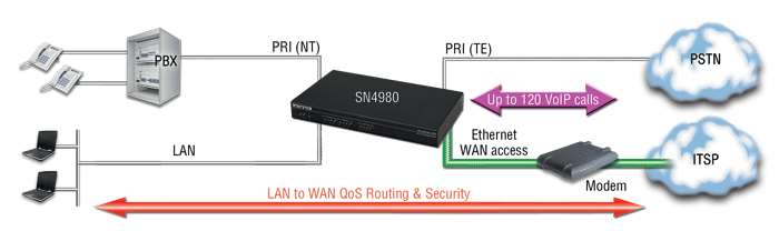 SmartNode 4980