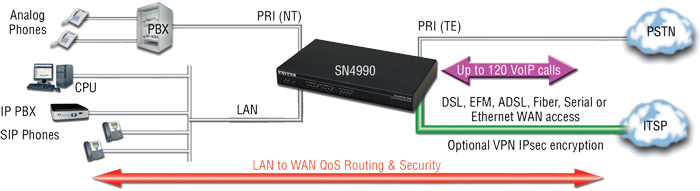 SmartNode 4990