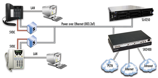 SmartLink