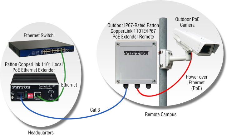 Figure 1-Outdoor PoE Surveillance Camera