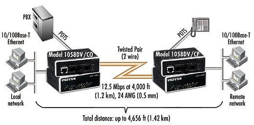 Ethernet
