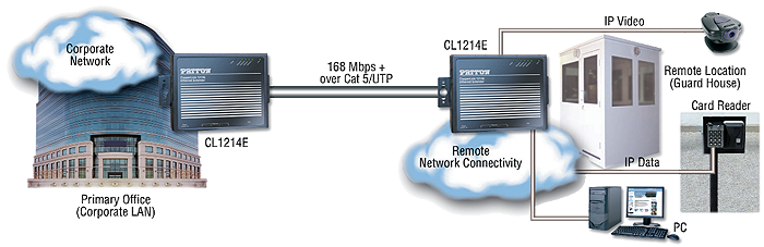 CopperLink™ 1214E application diagram