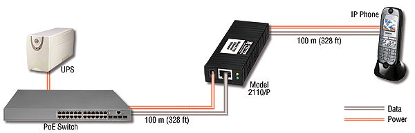 Model 2110/P: Ethernet booster, Ethernet repeaters, PoE booster provides PoE pass-through Ethernet Extension 