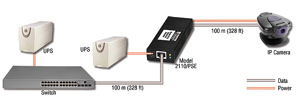 Model 2110/PSE: PoE Injection & Ethernet Extension