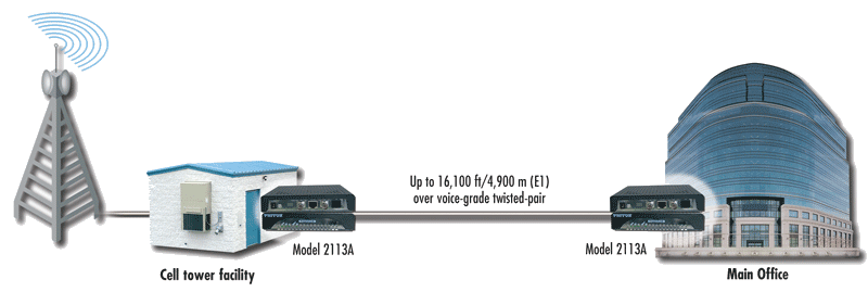 CopperLink™ 2113A application diagram