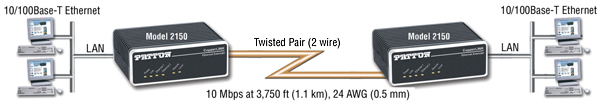 CopperLink™ 2150 application diagram