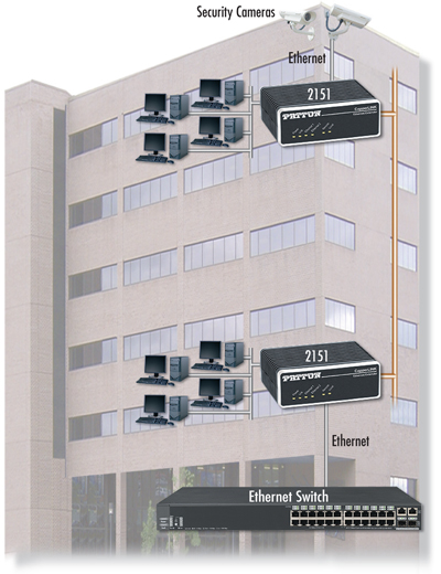 CopperLink™ 2151 application diagram