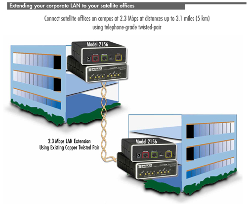 Model 2156 application diagram