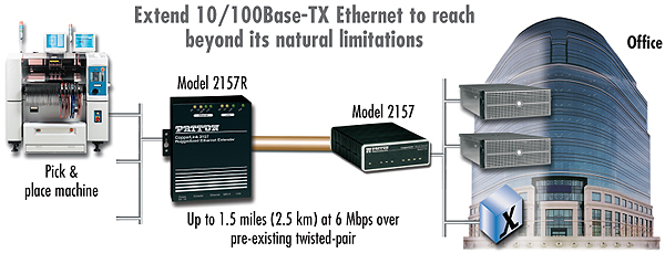CopperLink™ 2157R application diagram