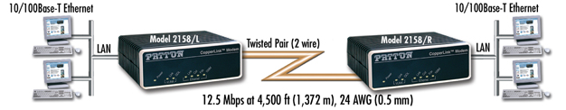 Ethernet