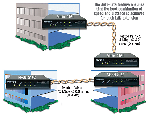 CopperLink™ 2160 application diagram