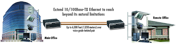 CopperLink 2172 application diagram