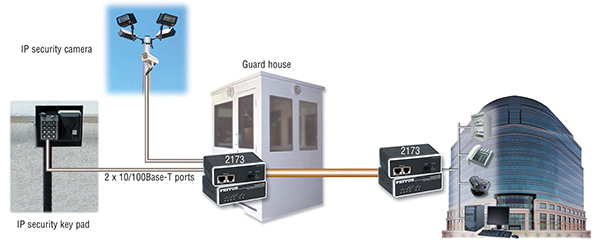 CopperLink™ 2173 application diagram
