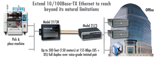 CopperLink™ 2173R application diagram
