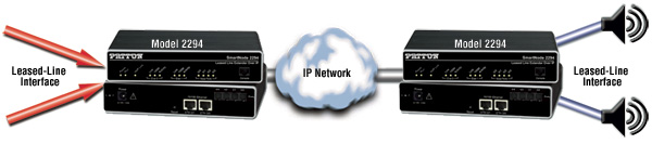 SmartNode 2290 Series application diagram