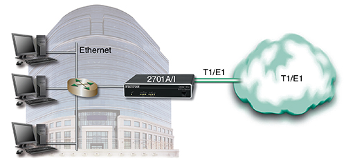 OnSite™ 2701A/I application diagram