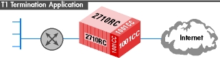2710RC
