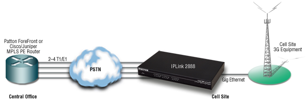 2888 App Diagram