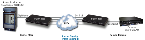 2888 App Diagram 2