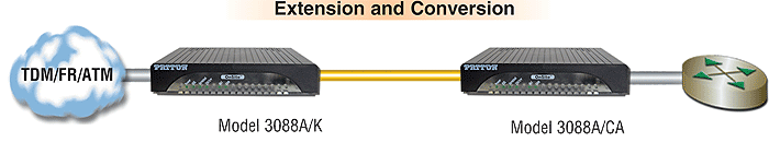 OnSite™ 3088A application diagram