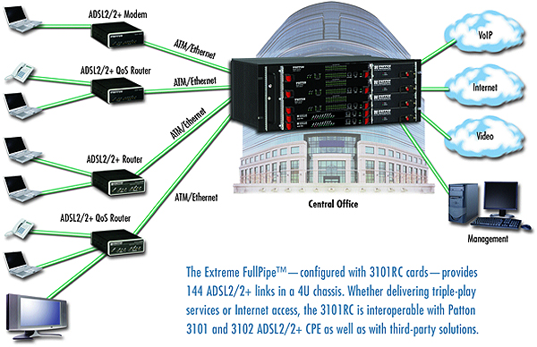 ForeFront™ 3101RC application diagram