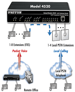 Model 4520 application diagram A