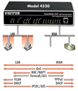 Model 4520 application diagram B