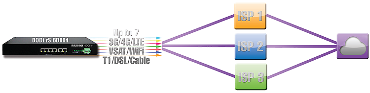 BODi rS bonding application diagram 3