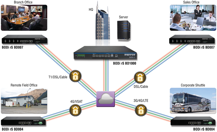 BODi rS bonding application diagram 1