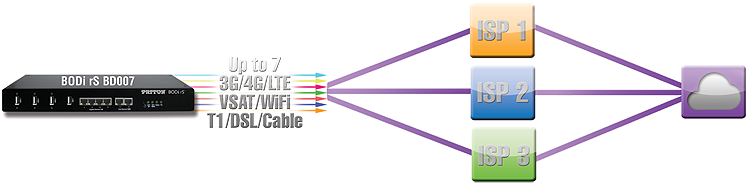 BODi rS balancing application diagram 1