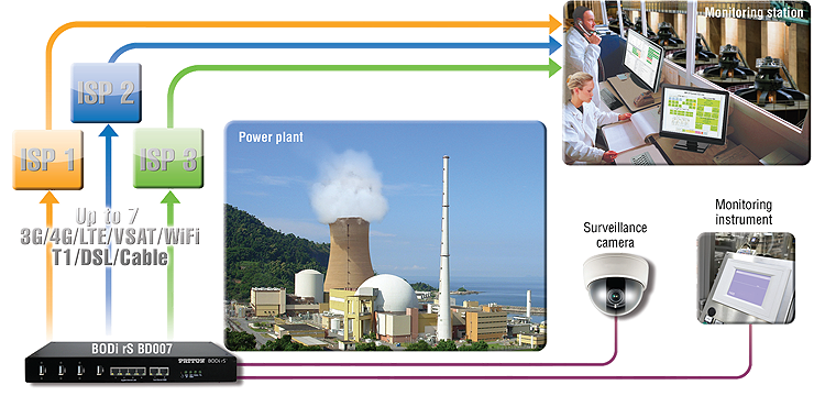 BODi rS balancing application diagram 2