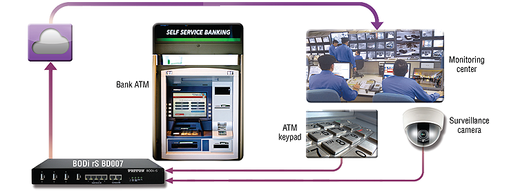 BODi rS balancing application diagram 3