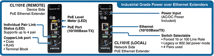  ethernet over coax, industrial ethernet extender, ethernet extender | CopperLink™ 1101E application diagram 2