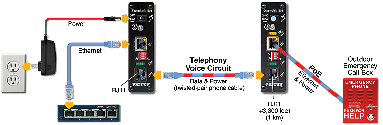 Industrial Ethernet over Coax PoE Power-over-Ethernet Extender