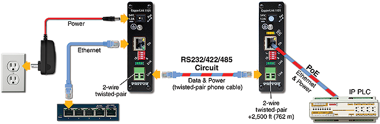 Ethernet Wiring Diagram Poe - 27