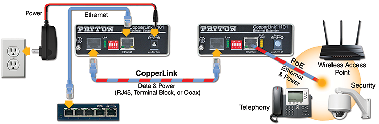 CopperLink™ 1101 application diagram 1