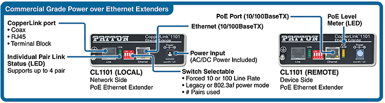 CopperLink™ 1101 application diagram 2