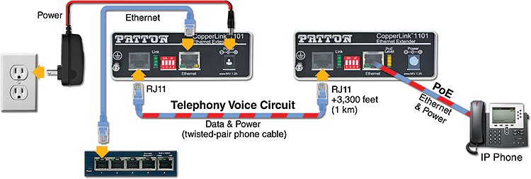 CopperLink™ 1101 application diagram 3