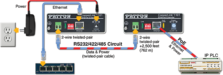 CopperLink™ 1101 application diagram 4