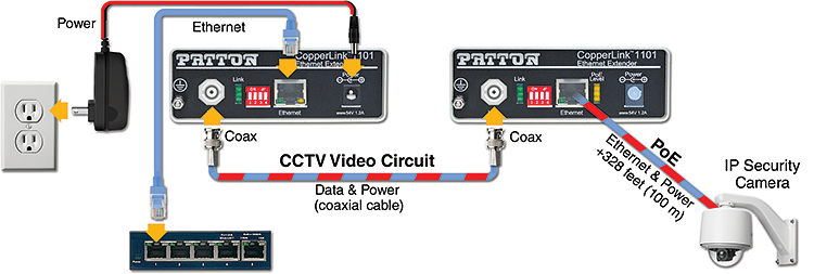 Ethernet Extender | Power over Ethernet (PoE) CopperLink 1101. Made in USA.