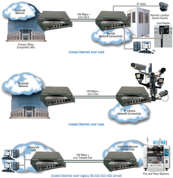 CopperLink™ 1214 application diagram