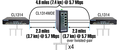 CopperLink™ CL1314MDE application diagram