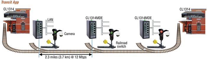 CopperLink™ CL1314MDE application diagram