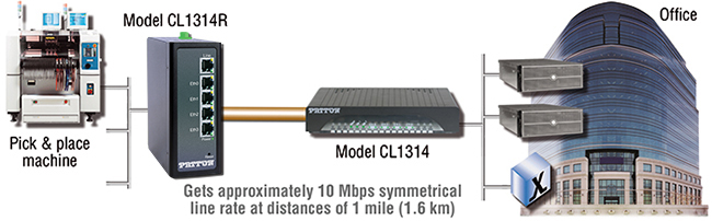 CopperLink™ 2174 application diagram