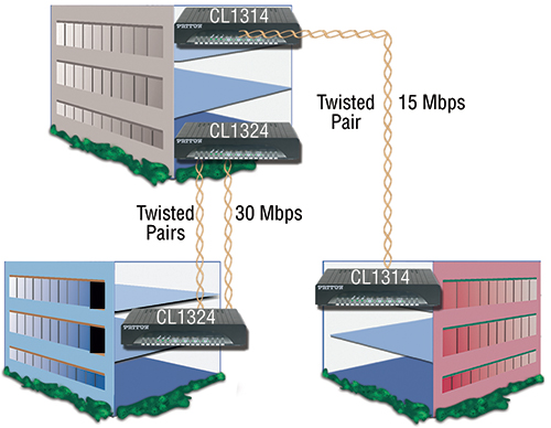 CopperLink™ 1314 application diagram