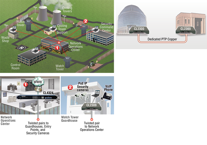 CopperLink™ 2300 application diagram